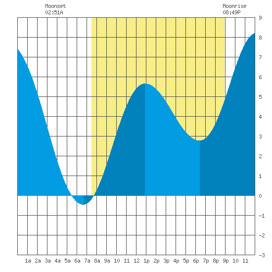 Sitkinak Lagoon tide chart for Wednesday, September 7, 2022