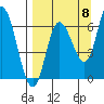 Sitkinak Lagoon tide chart for Thursday, September 8, 2022