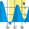 Sitkinak Lagoon tide chart for Friday, September 9, 2022