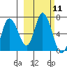 Sitkinak Lagoon tide chart for Tuesday, October 11, 2022
