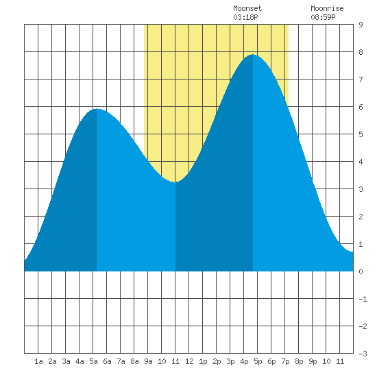 Sitkinak Lagoon tide chart for Friday, October 14, 2022