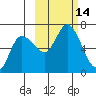 Sitkinak Lagoon tide chart for Friday, October 14, 2022