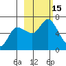 Sitkinak Lagoon tide chart for Saturday, October 15, 2022