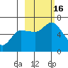 Sitkinak Lagoon tide chart for Sunday, October 16, 2022