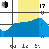 Sitkinak Lagoon tide chart for Monday, October 17, 2022