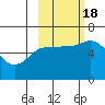 Sitkinak Lagoon tide chart for Tuesday, October 18, 2022