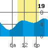 Sitkinak Lagoon tide chart for Wednesday, October 19, 2022