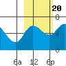 Sitkinak Lagoon tide chart for Thursday, October 20, 2022