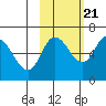 Sitkinak Lagoon tide chart for Friday, October 21, 2022