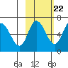 Sitkinak Lagoon tide chart for Saturday, October 22, 2022