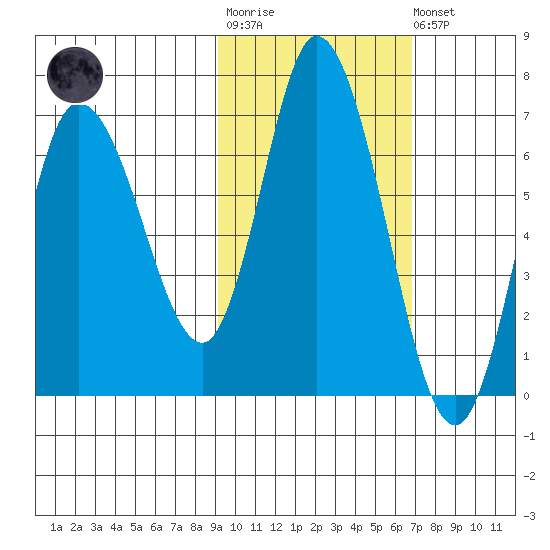 Sitkinak Lagoon tide chart for Tuesday, October 25, 2022