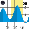 Sitkinak Lagoon tide chart for Tuesday, October 25, 2022