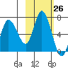 Sitkinak Lagoon tide chart for Wednesday, October 26, 2022