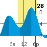 Sitkinak Lagoon tide chart for Friday, October 28, 2022