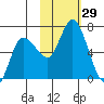 Sitkinak Lagoon tide chart for Saturday, October 29, 2022