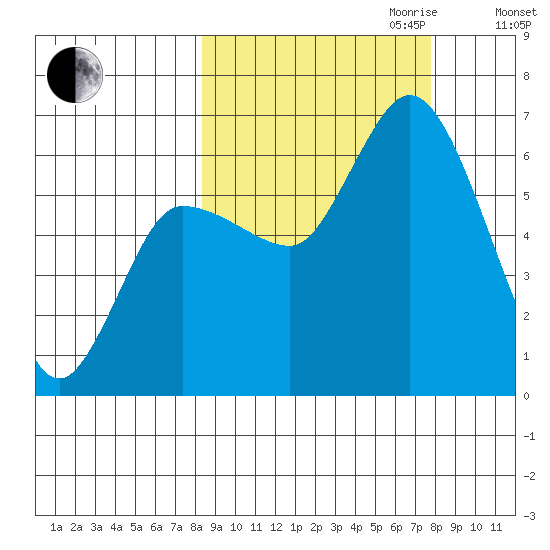 Sitkinak Lagoon tide chart for Sunday, October 2, 2022