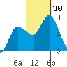 Sitkinak Lagoon tide chart for Sunday, October 30, 2022