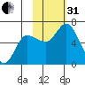 Sitkinak Lagoon tide chart for Monday, October 31, 2022