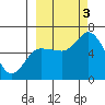 Sitkinak Lagoon tide chart for Monday, October 3, 2022