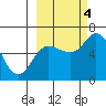 Sitkinak Lagoon tide chart for Tuesday, October 4, 2022
