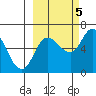 Sitkinak Lagoon tide chart for Wednesday, October 5, 2022