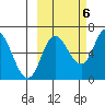 Sitkinak Lagoon tide chart for Thursday, October 6, 2022