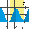 Sitkinak Lagoon tide chart for Friday, October 7, 2022