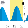 Sitkinak Lagoon tide chart for Sunday, October 9, 2022