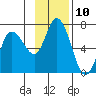Sitkinak Lagoon tide chart for Thursday, November 10, 2022