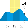 Sitkinak Lagoon tide chart for Monday, November 14, 2022