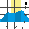Sitkinak Lagoon tide chart for Tuesday, November 15, 2022
