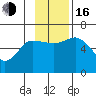 Sitkinak Lagoon tide chart for Wednesday, November 16, 2022