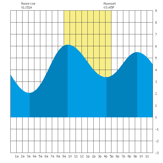 Sitkinak Lagoon tide chart for Friday, November 18, 2022