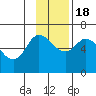 Sitkinak Lagoon tide chart for Friday, November 18, 2022