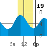 Sitkinak Lagoon tide chart for Saturday, November 19, 2022