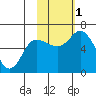 Sitkinak Lagoon tide chart for Tuesday, November 1, 2022
