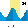 Sitkinak Lagoon tide chart for Sunday, November 20, 2022