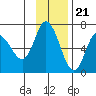 Sitkinak Lagoon tide chart for Monday, November 21, 2022