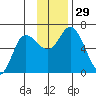 Sitkinak Lagoon tide chart for Tuesday, November 29, 2022