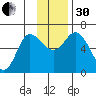 Sitkinak Lagoon tide chart for Wednesday, November 30, 2022
