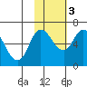Sitkinak Lagoon tide chart for Thursday, November 3, 2022