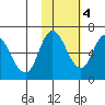 Sitkinak Lagoon tide chart for Friday, November 4, 2022