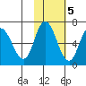 Sitkinak Lagoon tide chart for Saturday, November 5, 2022