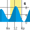 Sitkinak Lagoon tide chart for Sunday, November 6, 2022