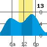 Sitkinak Lagoon tide chart for Tuesday, December 13, 2022