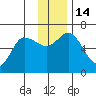 Sitkinak Lagoon tide chart for Wednesday, December 14, 2022