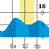 Sitkinak Lagoon tide chart for Friday, December 16, 2022