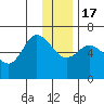 Sitkinak Lagoon tide chart for Saturday, December 17, 2022