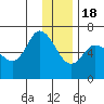 Sitkinak Lagoon tide chart for Sunday, December 18, 2022