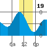Sitkinak Lagoon tide chart for Monday, December 19, 2022